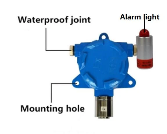 DC24V 4-20mA Industry H2S Hydrogen Sulfide Gas Detector