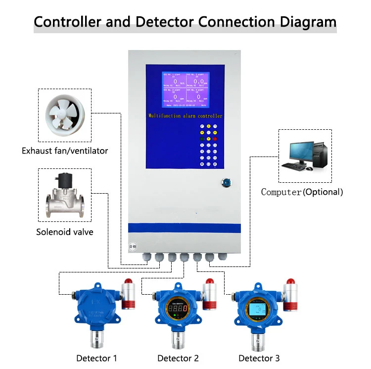 China hydrogen detector China hydrogen detector